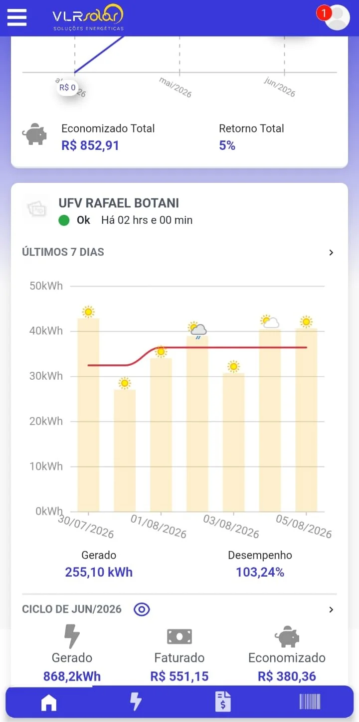 Tela do aplicativo da VLR Solar exibindo geração, economia e desempenho do sistema fotovoltaico
